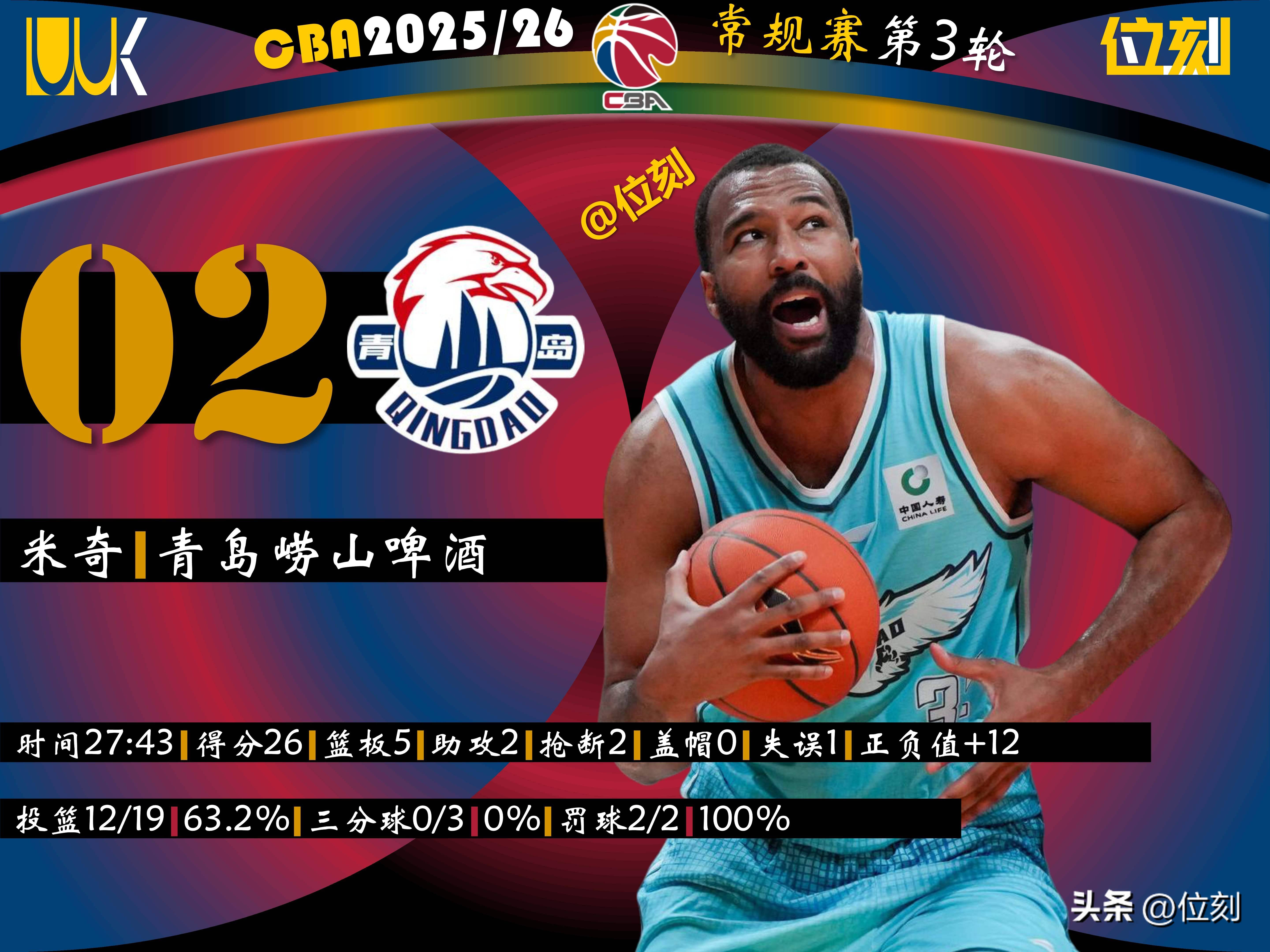 爱游戏-犹他爵士围绕CBA常规赛绝杀压哨关键时刻孟菲斯灰熊调整名单以备欧篮联，中超今晨热度飙升直接炸裂的简单介绍